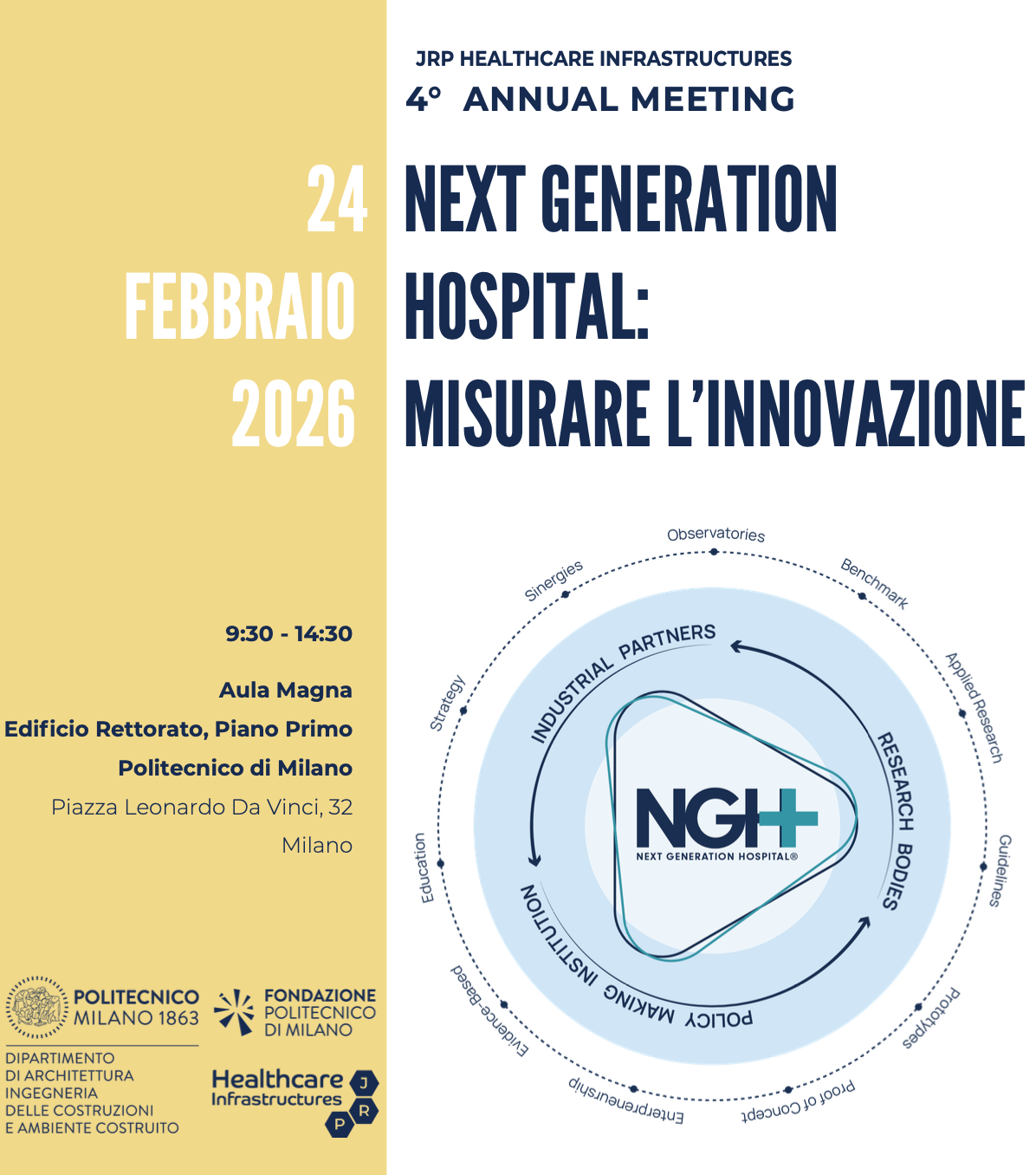 Next Generation Hospital: misurare l&rsquo;innovazione